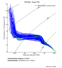 TS Plot