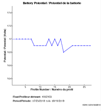 Battery Potential