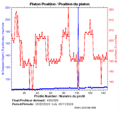 Piston Position